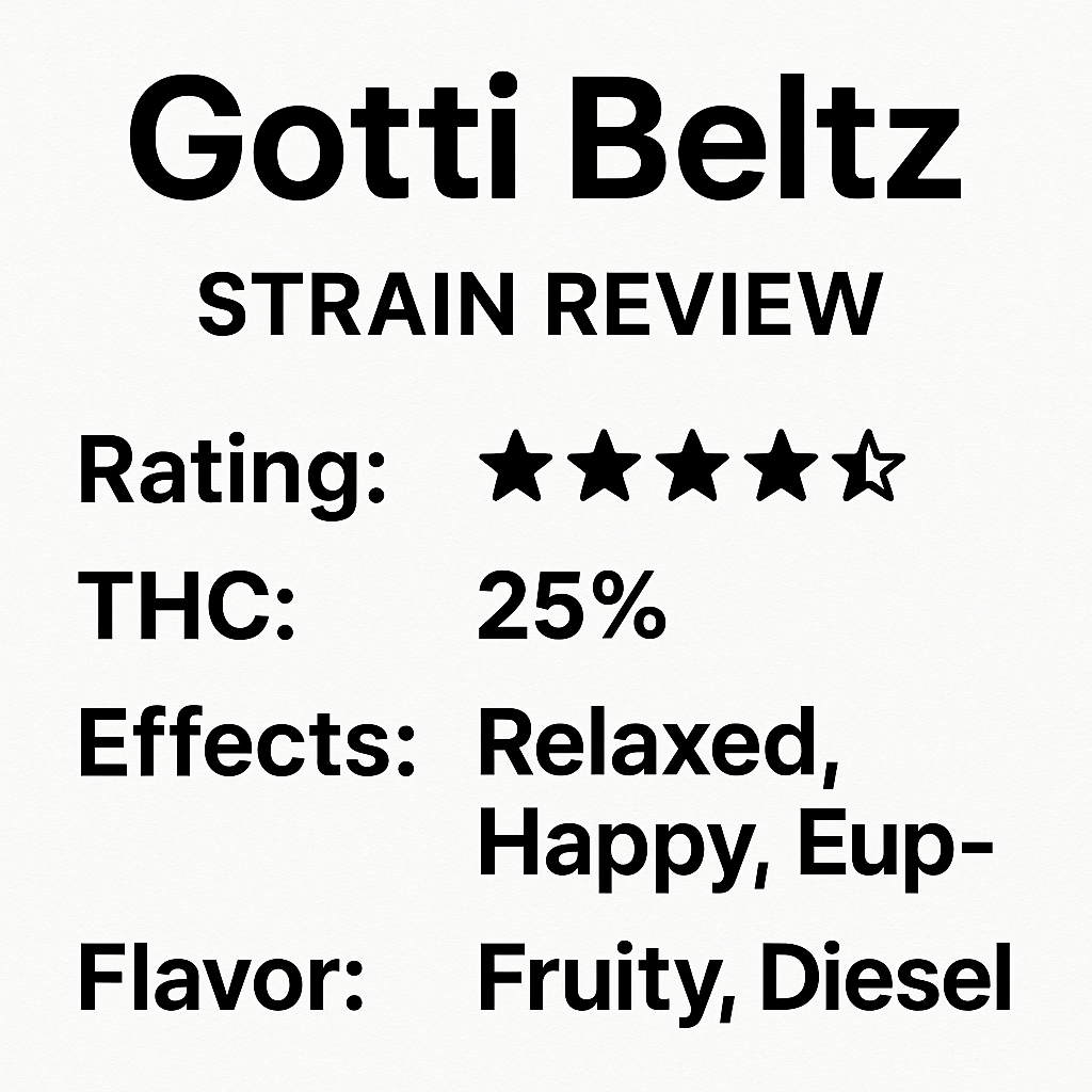 Gotti Beltz Strain Review: Discover the Unique Flavor Profile and Effects